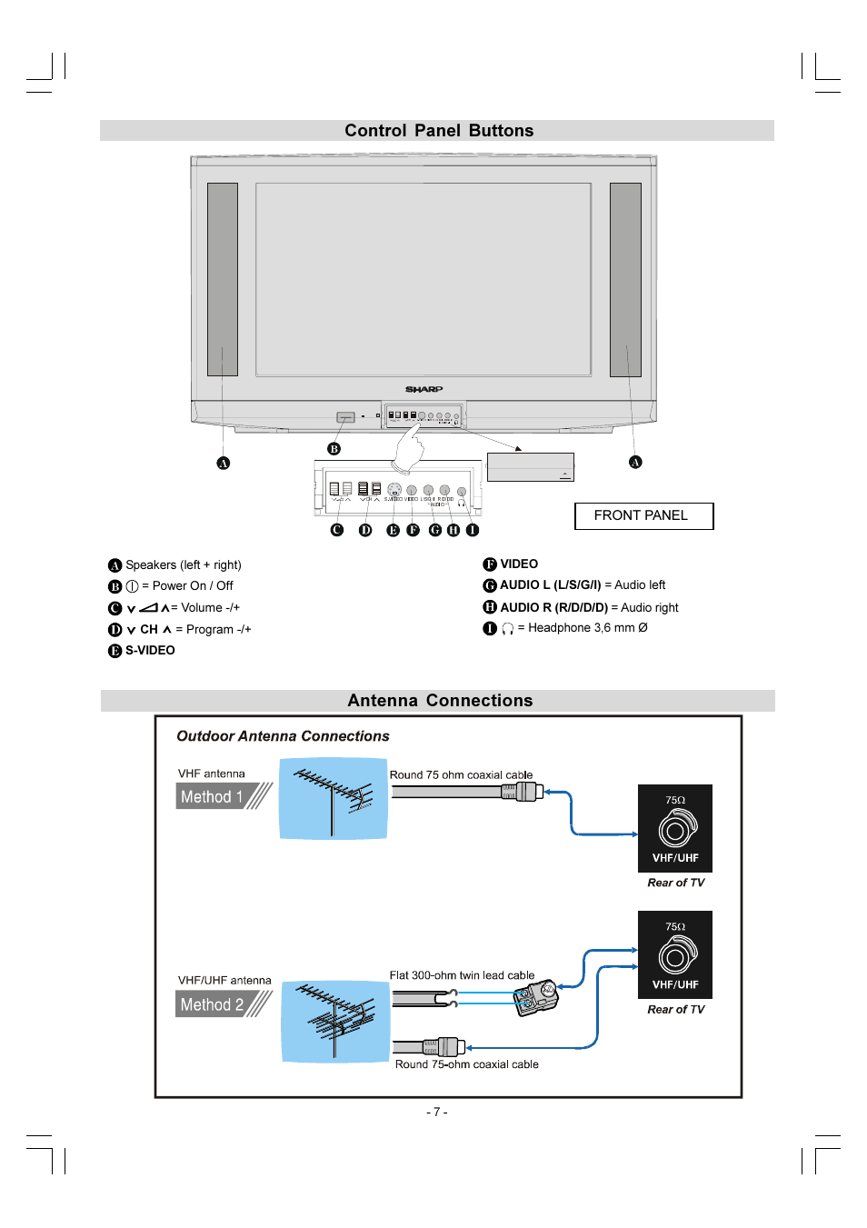 Control panel buttons antenna connections, Front panel | Sharp 28LF-92H User Manual | Page 8 / 29