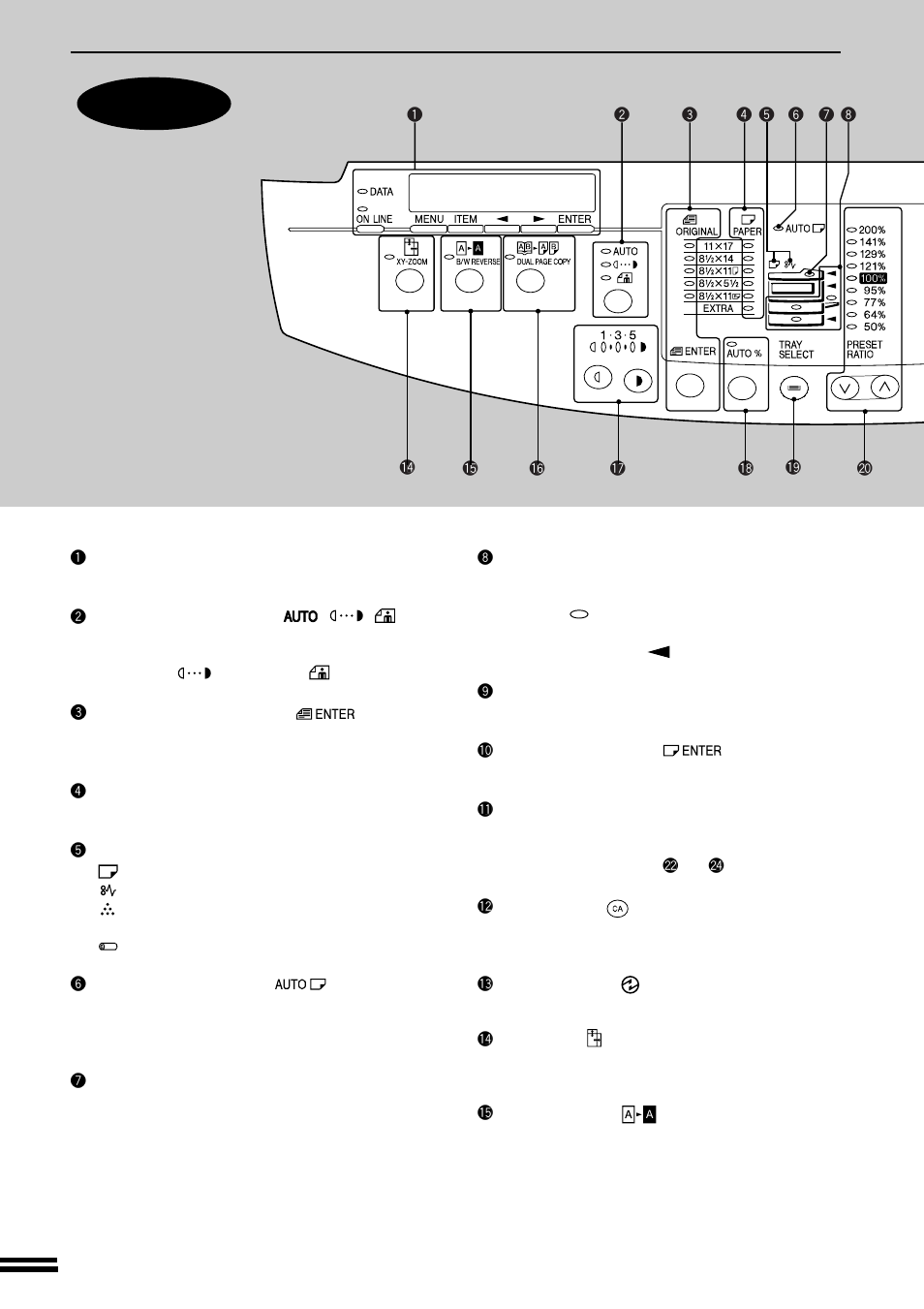 Part names and functions | Sharp AL-1650 User Manual | Page 8 / 66