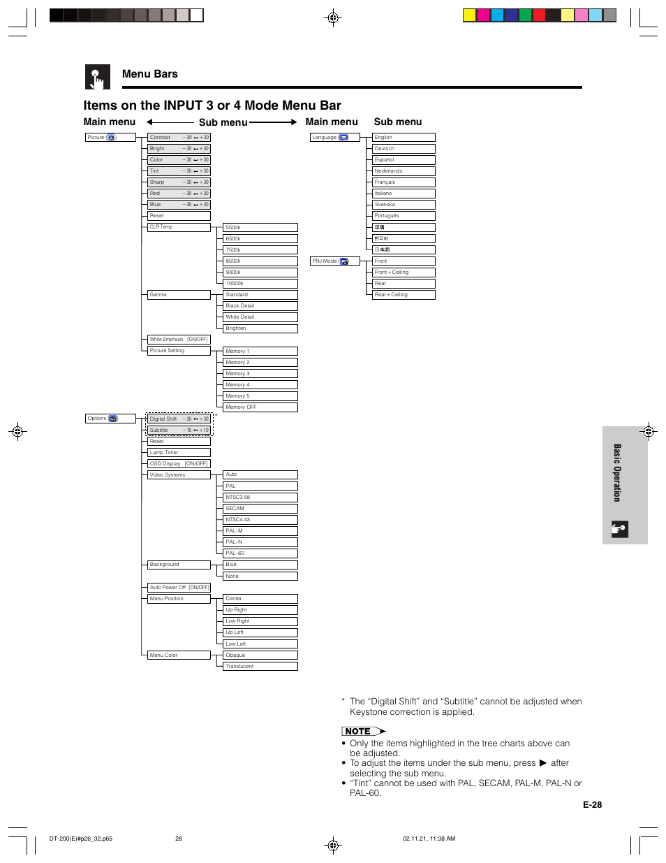 Items on the input 3 or 4 mode menu bar, Menu bars, Main menu | Main menu sub menu, Sub menu, E-28 basic operation | Sharp DT-200 User Manual | Page 29 / 58