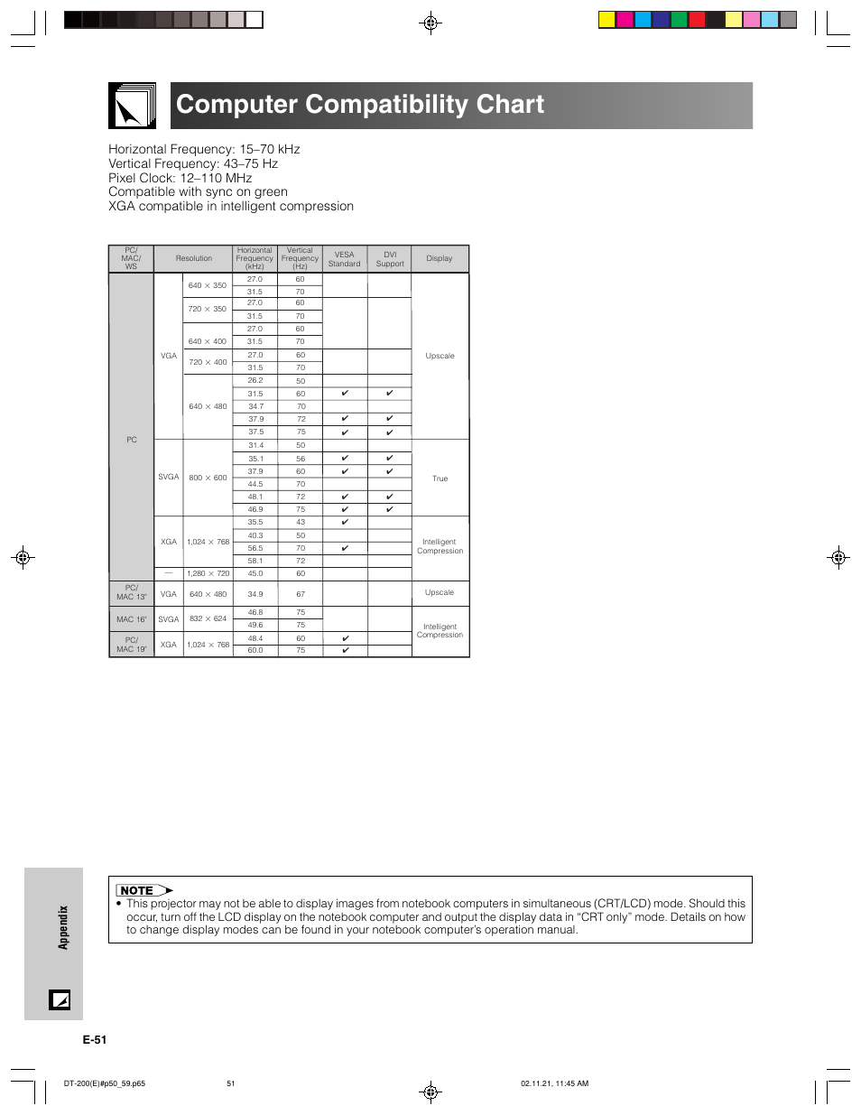 Computer compatibility chart, E-51 appendix | Sharp DT-200 User Manual | Page 52 / 58