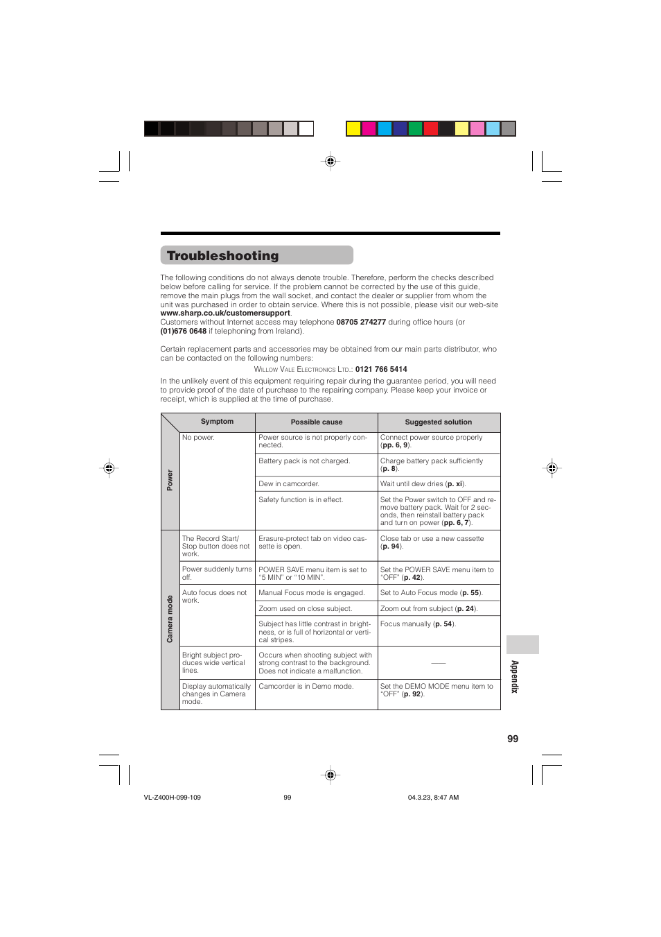 Troubleshooting | Sharp VL-Z400H-T User Manual | Page 111 / 123