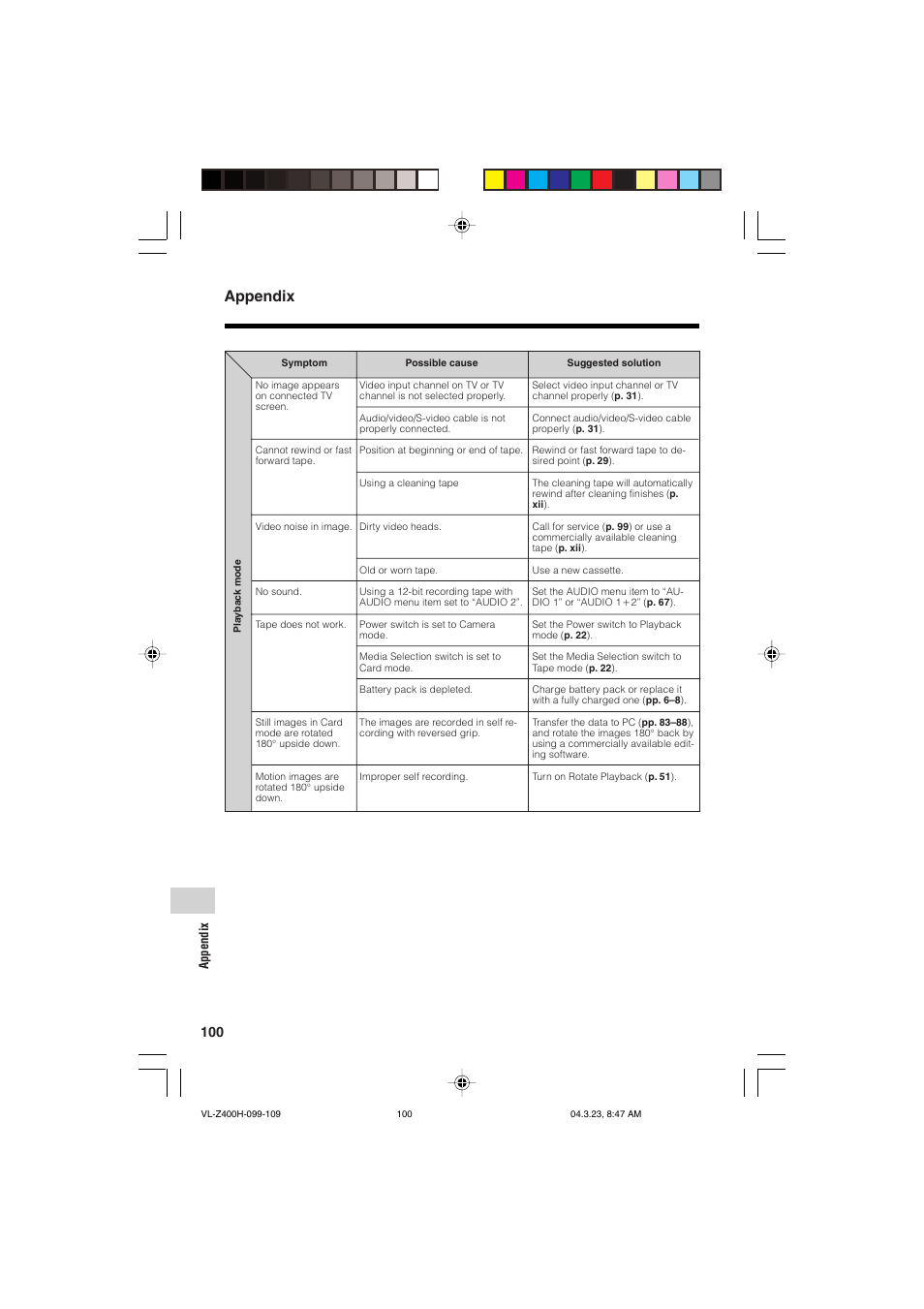 Appendix | Sharp VL-Z400H-T User Manual | Page 112 / 123