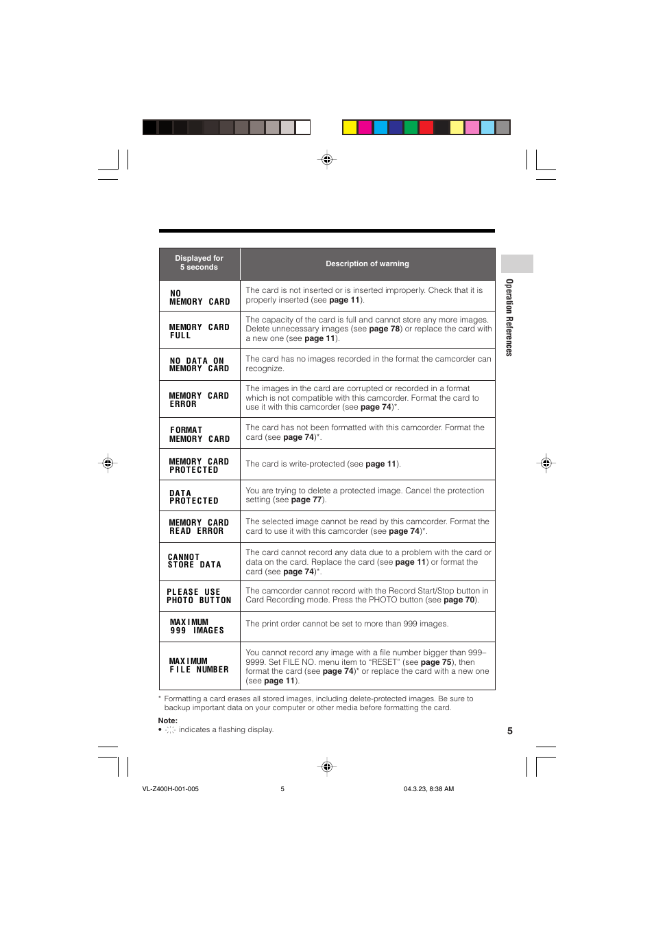 Sharp VL-Z400H-T User Manual | Page 17 / 123
