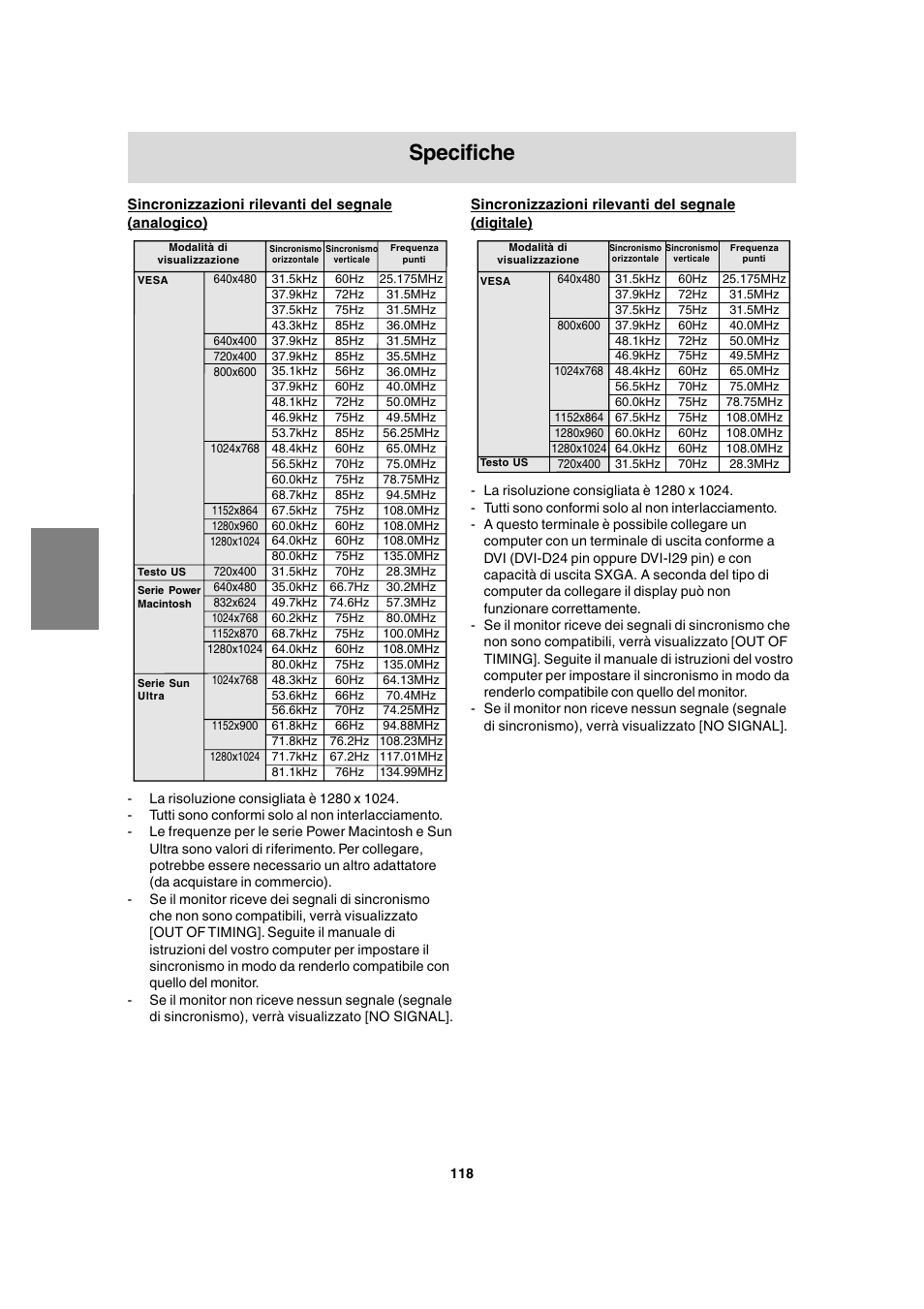 Specifiche | Sharp LL-T1815 User Manual | Page 118 / 156