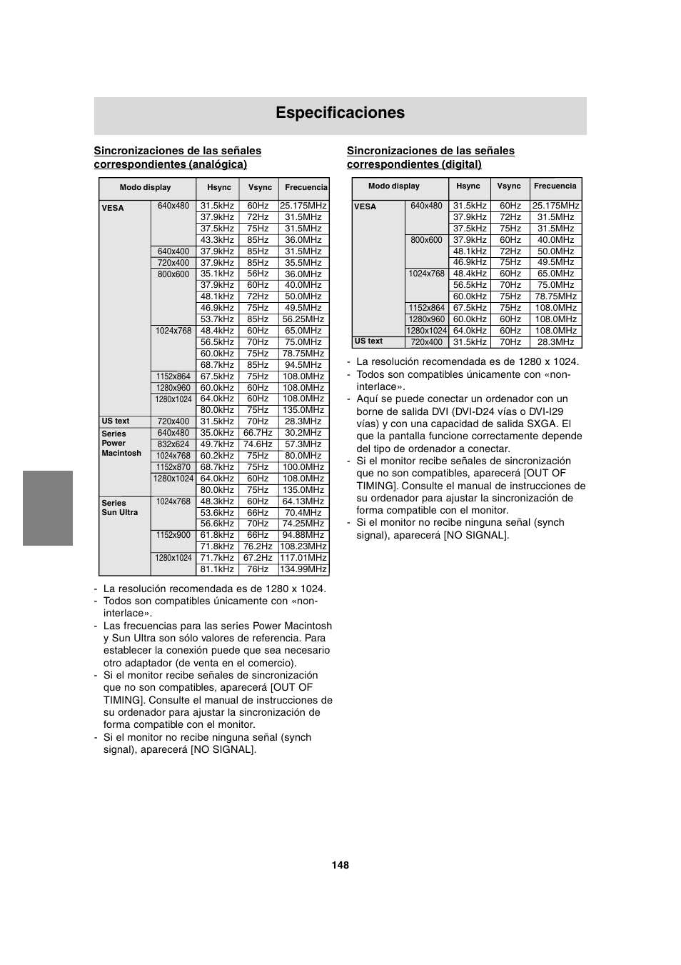 Especificaciones | Sharp LL-T1815 User Manual | Page 148 / 156