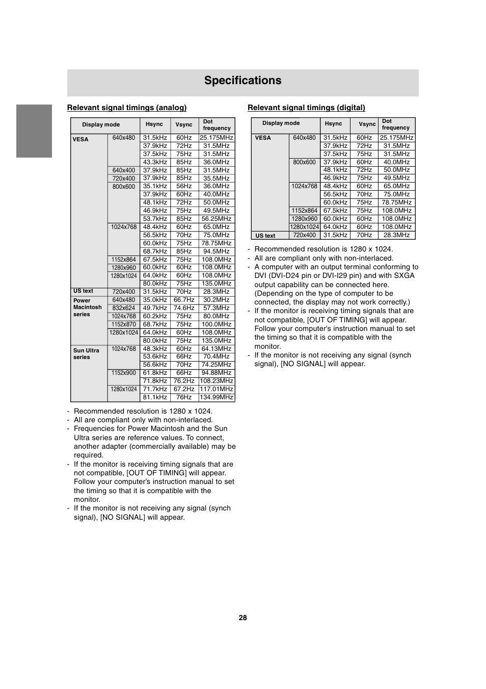 Specifications | Sharp LL-T1815 User Manual | Page 28 / 156