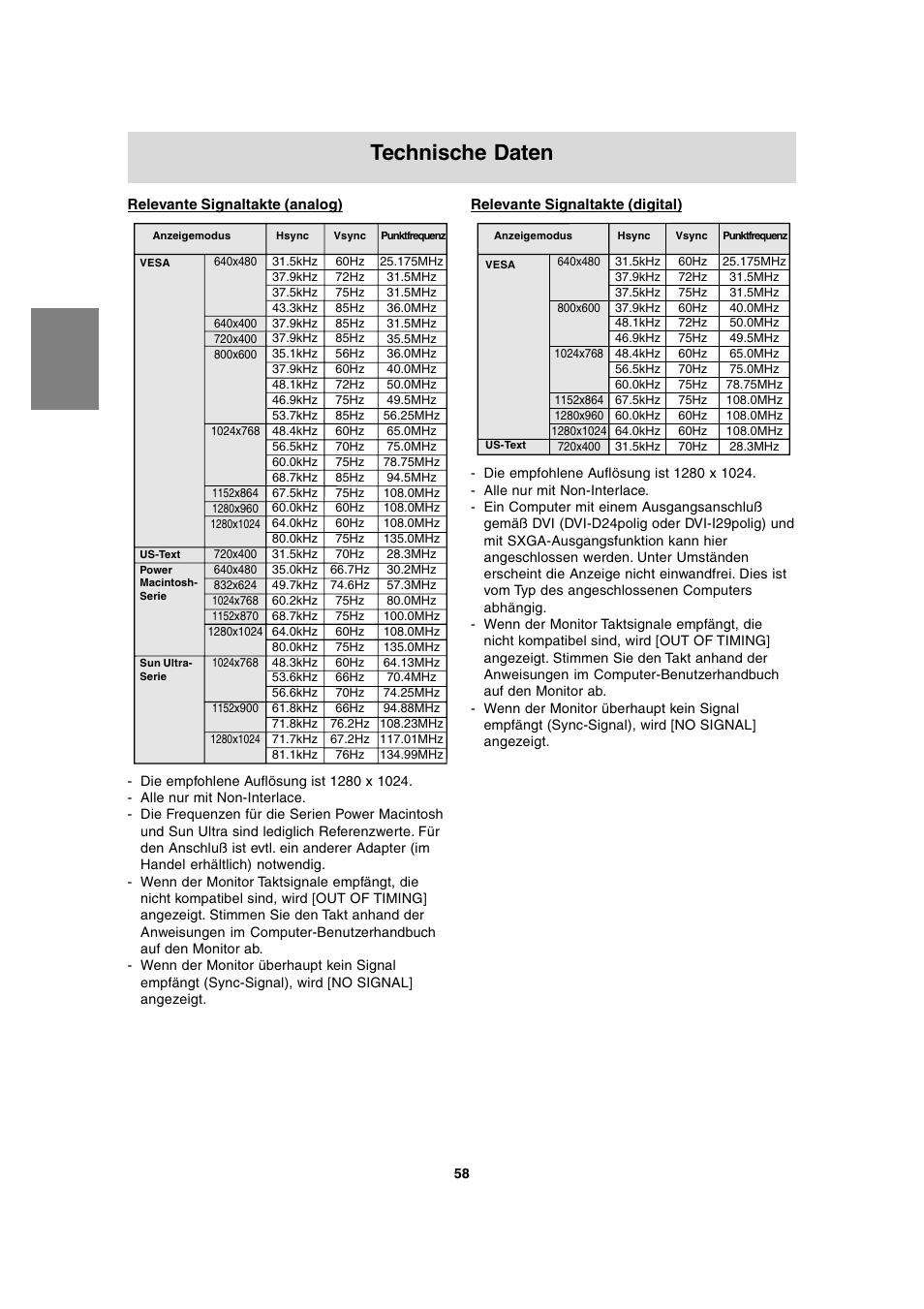 Technische daten | Sharp LL-T1815 User Manual | Page 58 / 156