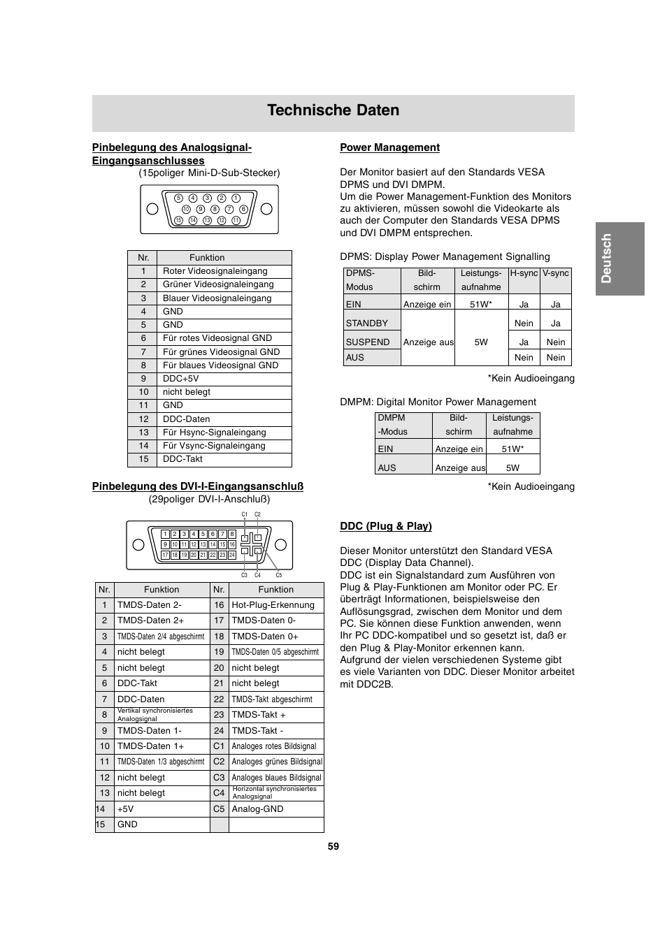 Technische daten, English deutsc h français italiano español english, Pinbelegung des analogsignal- eingangsanschlusses | Pinbelegung des dvi-i-eingangsanschluß, Power management, Ddc (plug & play) | Sharp LL-T1815 User Manual | Page 59 / 156