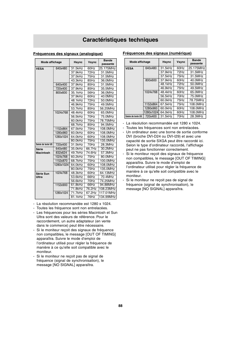 Caractéristiques techniques | Sharp LL-T1815 User Manual | Page 88 / 156