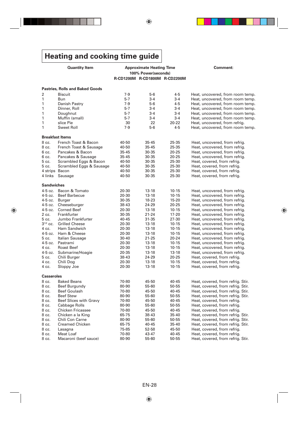 Heating and cooking time guide, En-28 | Sharp CD2200M User Manual | Page 29 / 92