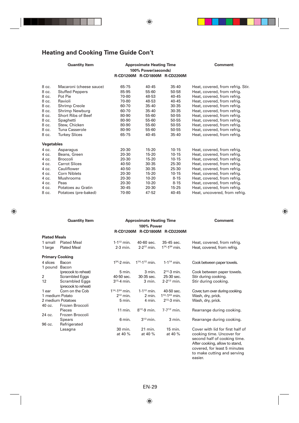 Heating and cooking time guide con’t, En-29 | Sharp CD2200M User Manual | Page 30 / 92