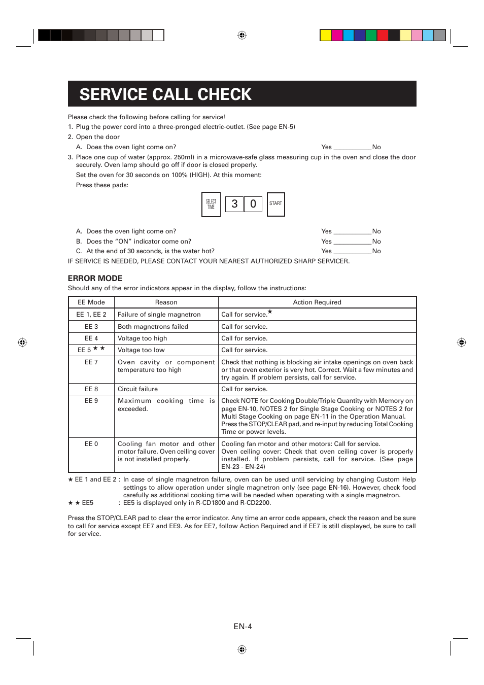 Service call check | Sharp CD2200M User Manual | Page 5 / 92