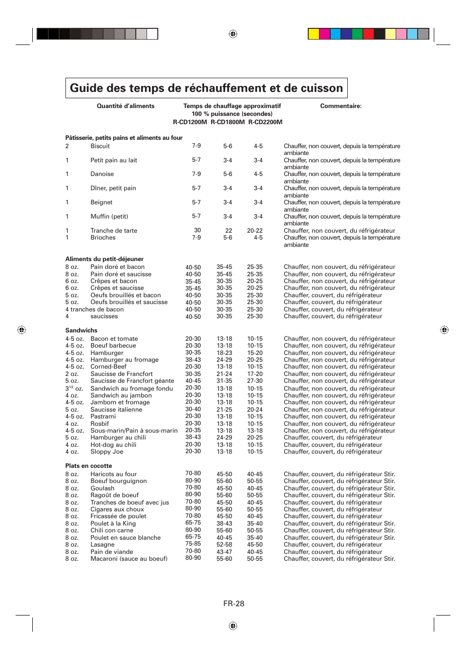 Guide des temps de réchauffement et de cuisson, Fr-28 | Sharp CD2200M User Manual | Page 59 / 92