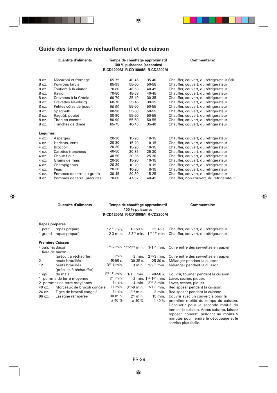 Guide des temps de réchauffement et de cuisson, Fr-29 | Sharp CD2200M User Manual | Page 60 / 92