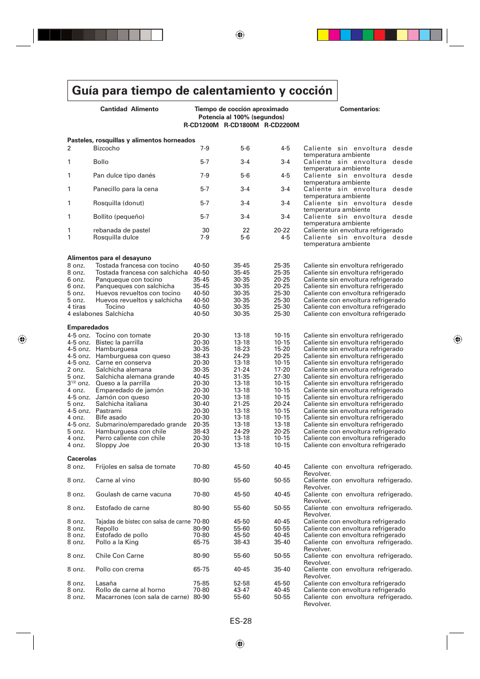 Guía para tiempo de calentamiento y cocción, Es-28 | Sharp CD2200M User Manual | Page 89 / 92