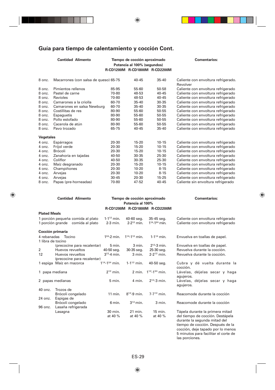 Guía para tiempo de calentamiento y cocción cont, Es-29 | Sharp CD2200M User Manual | Page 90 / 92
