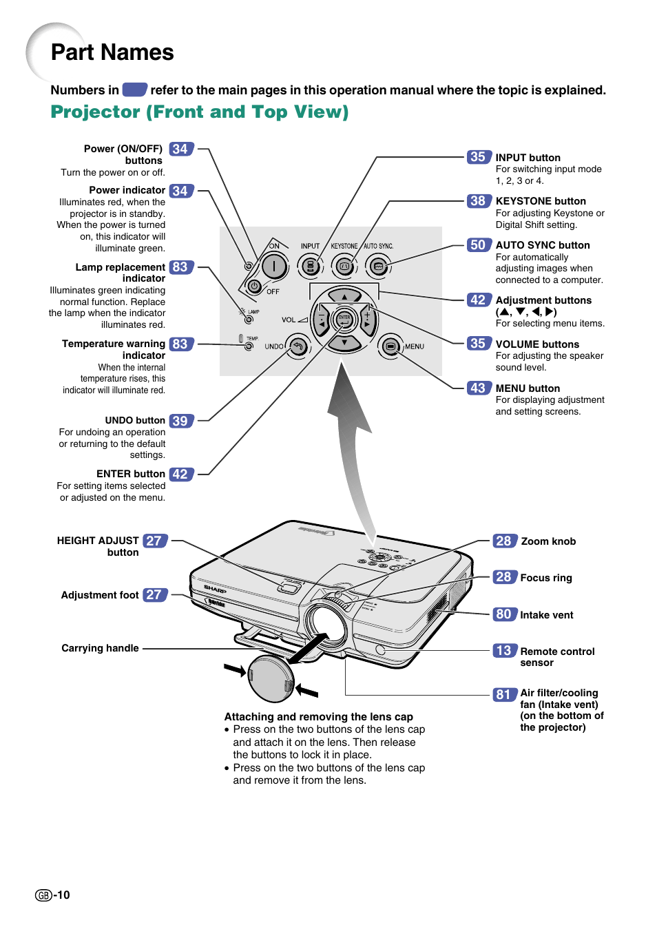 Part names, Projector (front and top view) | Sharp Notevision PG-C45S User Manual | Page 14 / 106