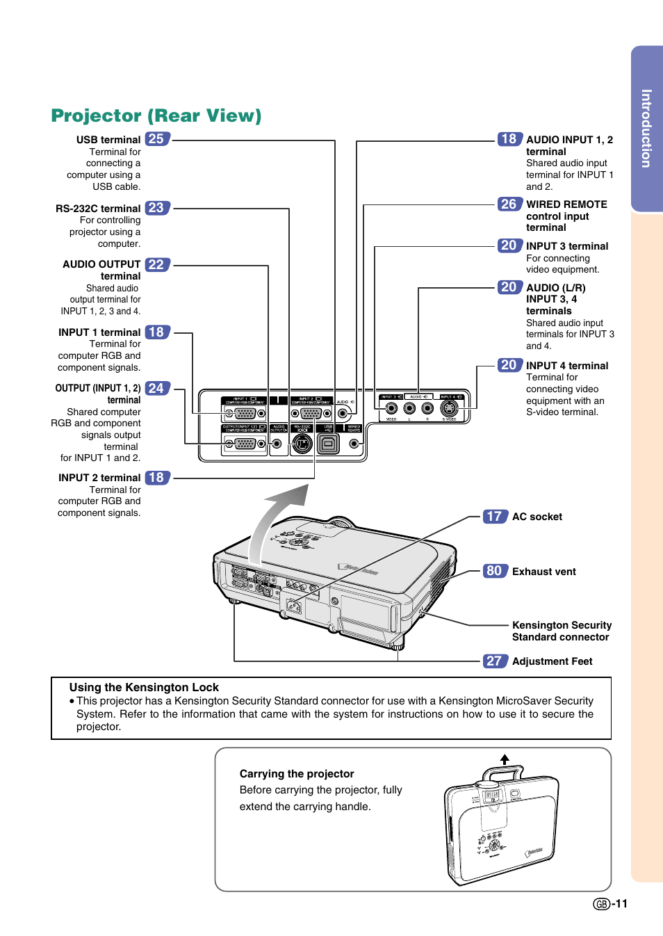 Projector (rear view), Introduction | Sharp Notevision PG-C45S User Manual | Page 15 / 106