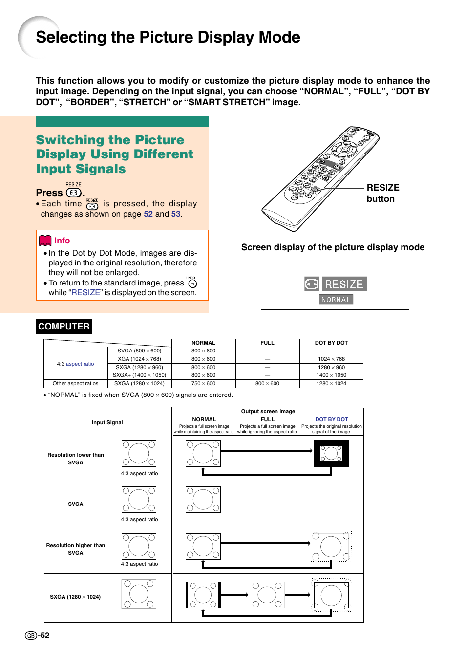 Selecting the picture display mode, Press, Computer | Info | Sharp Notevision PG-C45S User Manual | Page 56 / 106