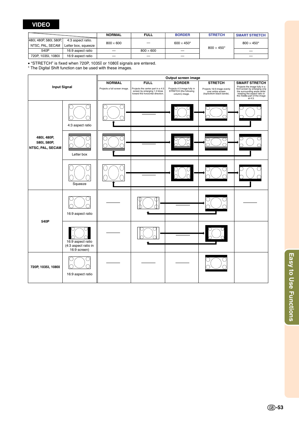 Easy to use functions, Video | Sharp Notevision PG-C45S User Manual | Page 57 / 106