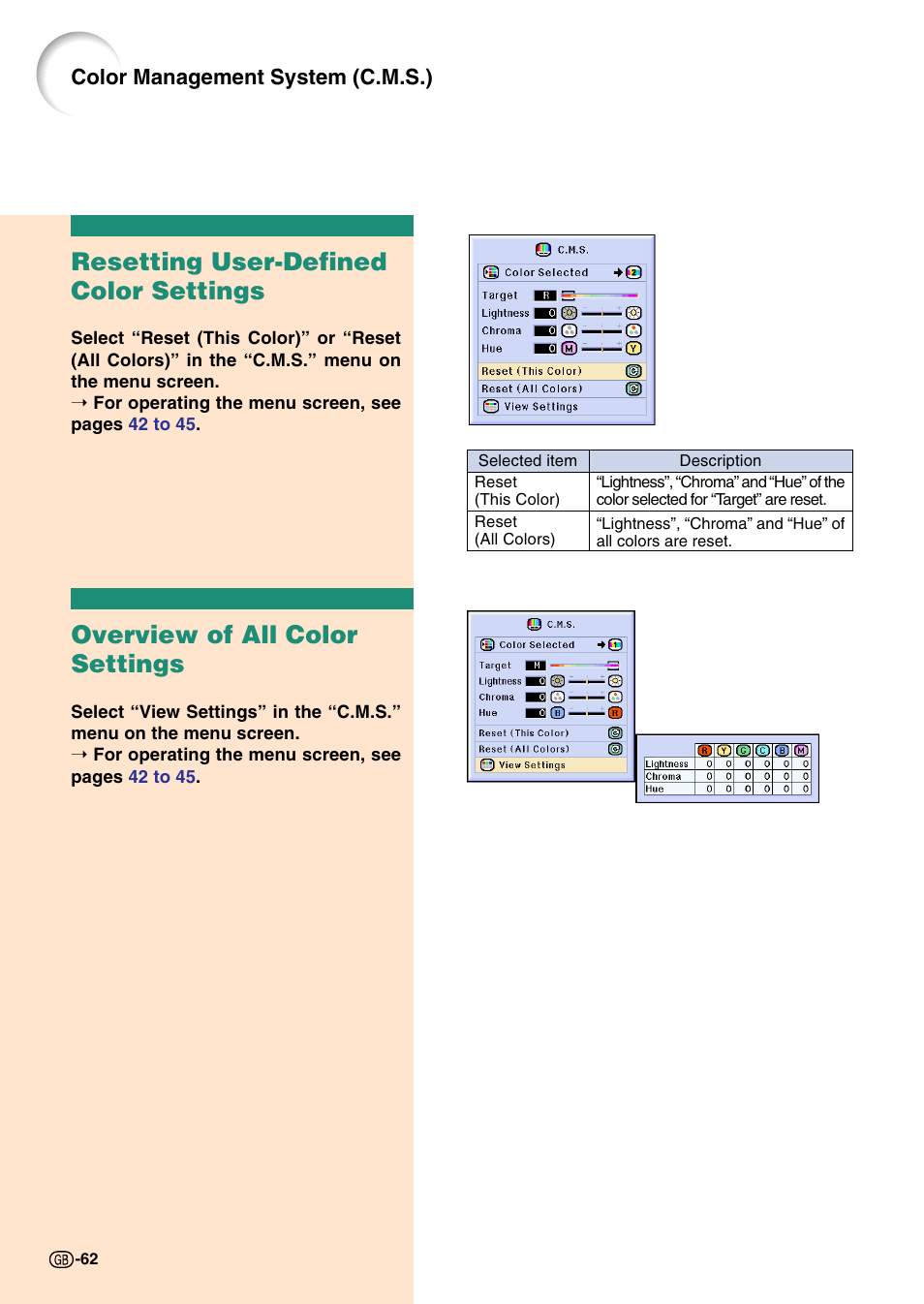 Resetting user-defined color settings, Overview of all color settings, Color management system (c.m.s.) | Sharp Notevision PG-C45S User Manual | Page 66 / 106