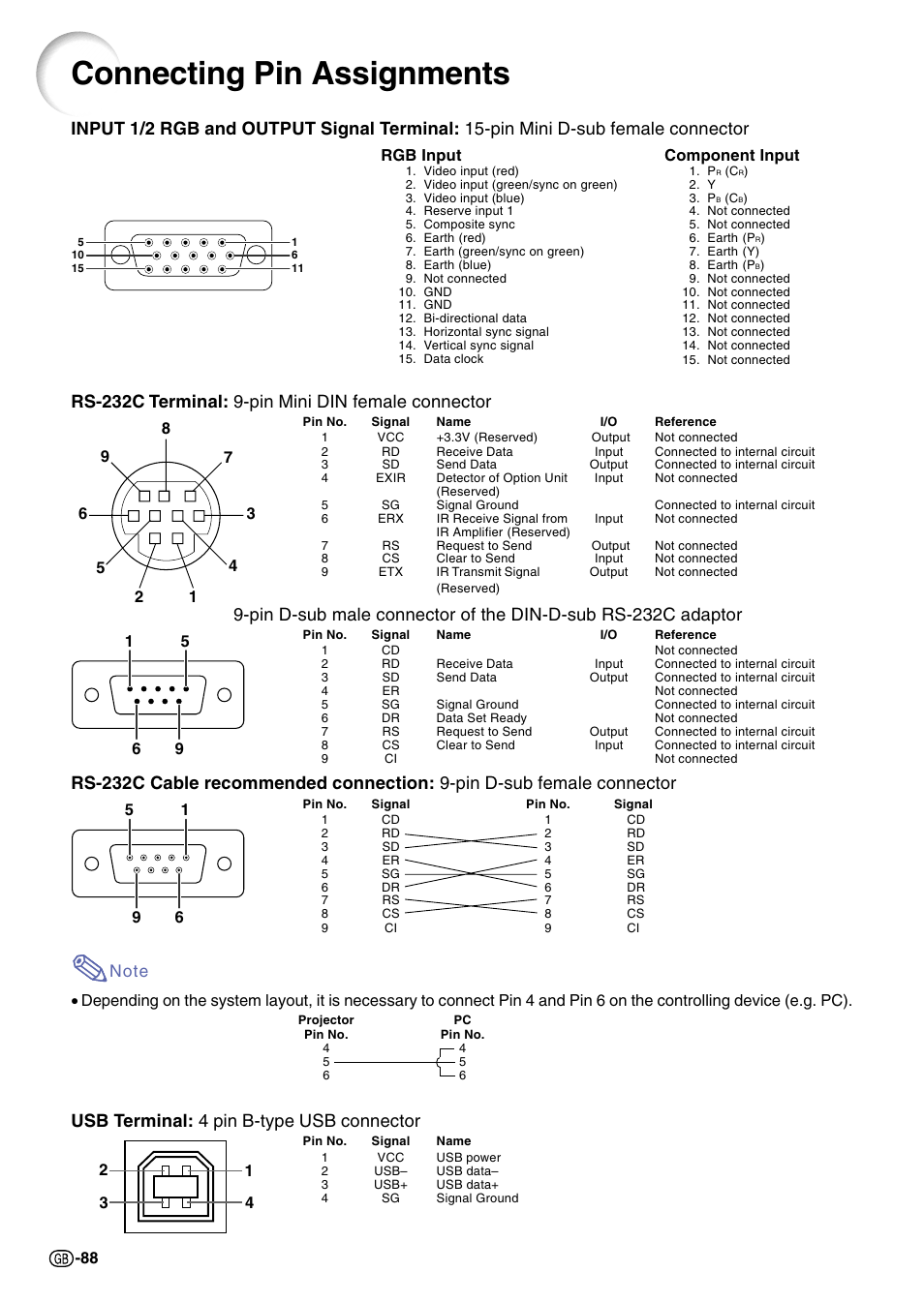 Connecting pin assignments, Rs-232c terminal: 9-pin mini din female connector, Usb terminal: 4 pin b-type usb connector | Sharp Notevision PG-C45S User Manual | Page 92 / 106