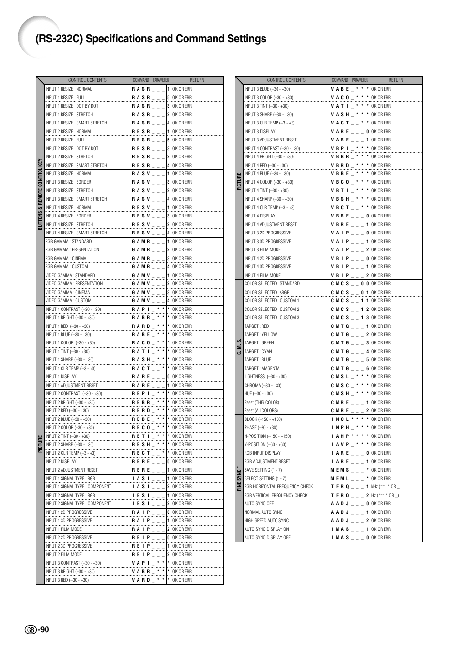Rs-232c) specifications and command settings | Sharp Notevision PG-C45S User Manual | Page 94 / 106