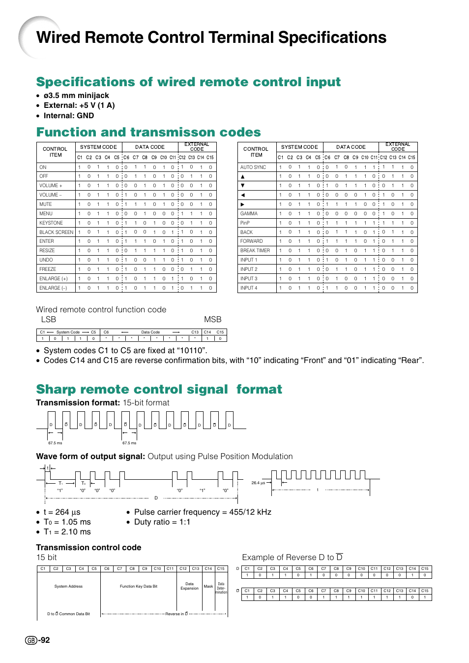 Wired remote control terminal specifications, Wired remote control terminal, Specifications | Specifications of wired remote control input, 05 ms • duty ratio = 1:1 • t | Sharp Notevision PG-C45S User Manual | Page 96 / 106