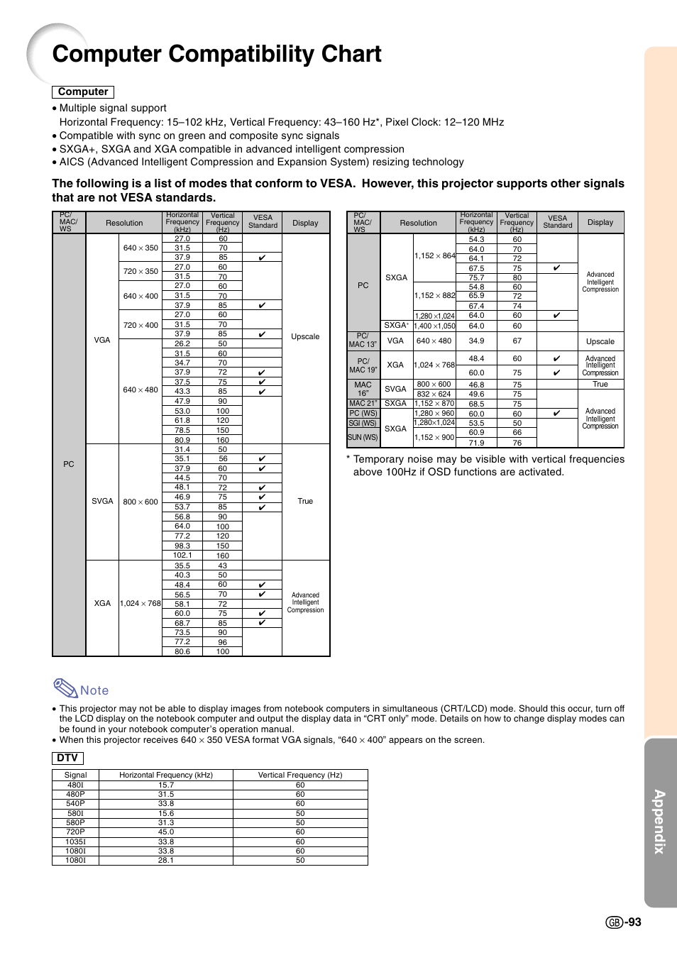 Computer compatibility chart, Appendix | Sharp Notevision PG-C45S User Manual | Page 97 / 106