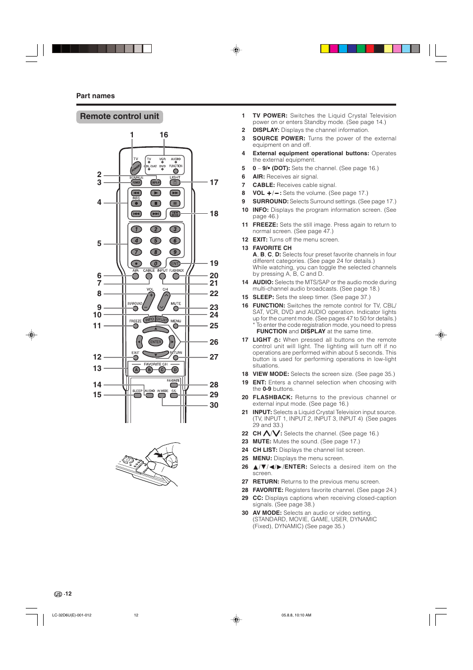 Remote control unit | Sharp Aquos LC 32D6U User Manual | Page 13 / 61