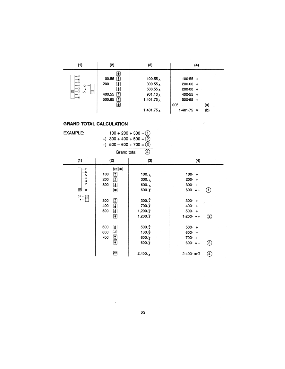 Grand total | Sharp cs-2850 User Manual | Page 25 / 31