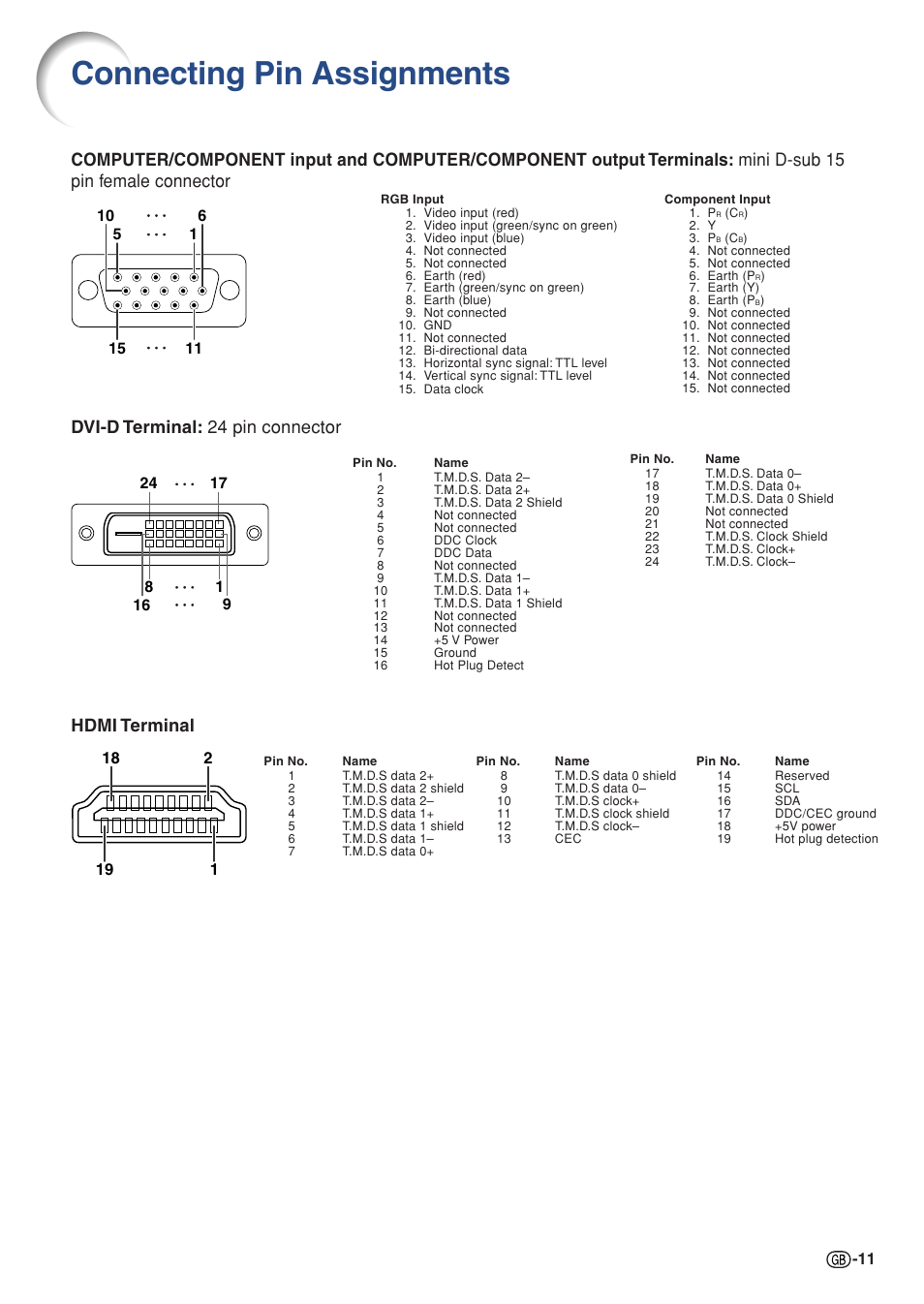 Connecting pin assignments, Dvi-d terminal: 24 pin connector, Hdmi terminal | Sharp XG-P610X User Manual | Page 11 / 59