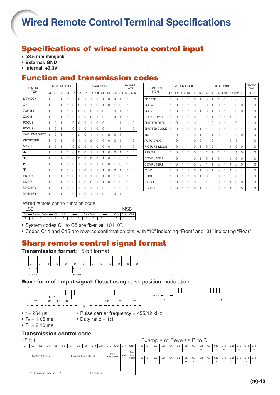 Wired remote control terminal specifications, Specifications of wired remote control input, Function and transmission codes | Sharp remote control signal format, 05 ms • duty ratio = 1:1 • t, 10 ms, Wired remote control function code lsb msb | Sharp XG-P610X User Manual | Page 13 / 59
