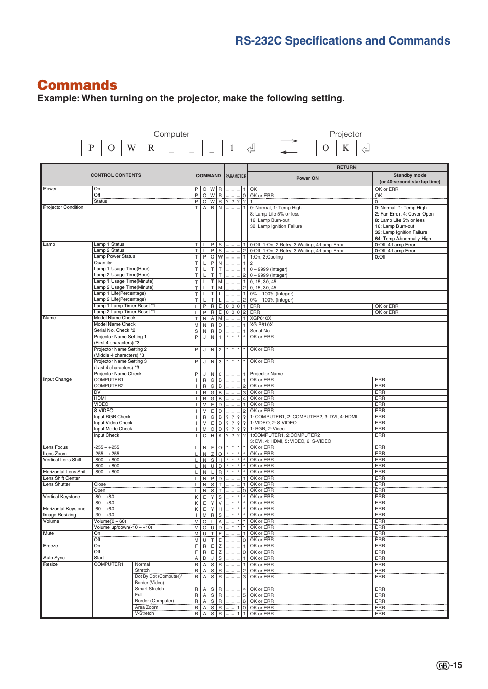 Commands, Rs-232c specifications and commands, Projector computer | Sharp XG-P610X User Manual | Page 15 / 59