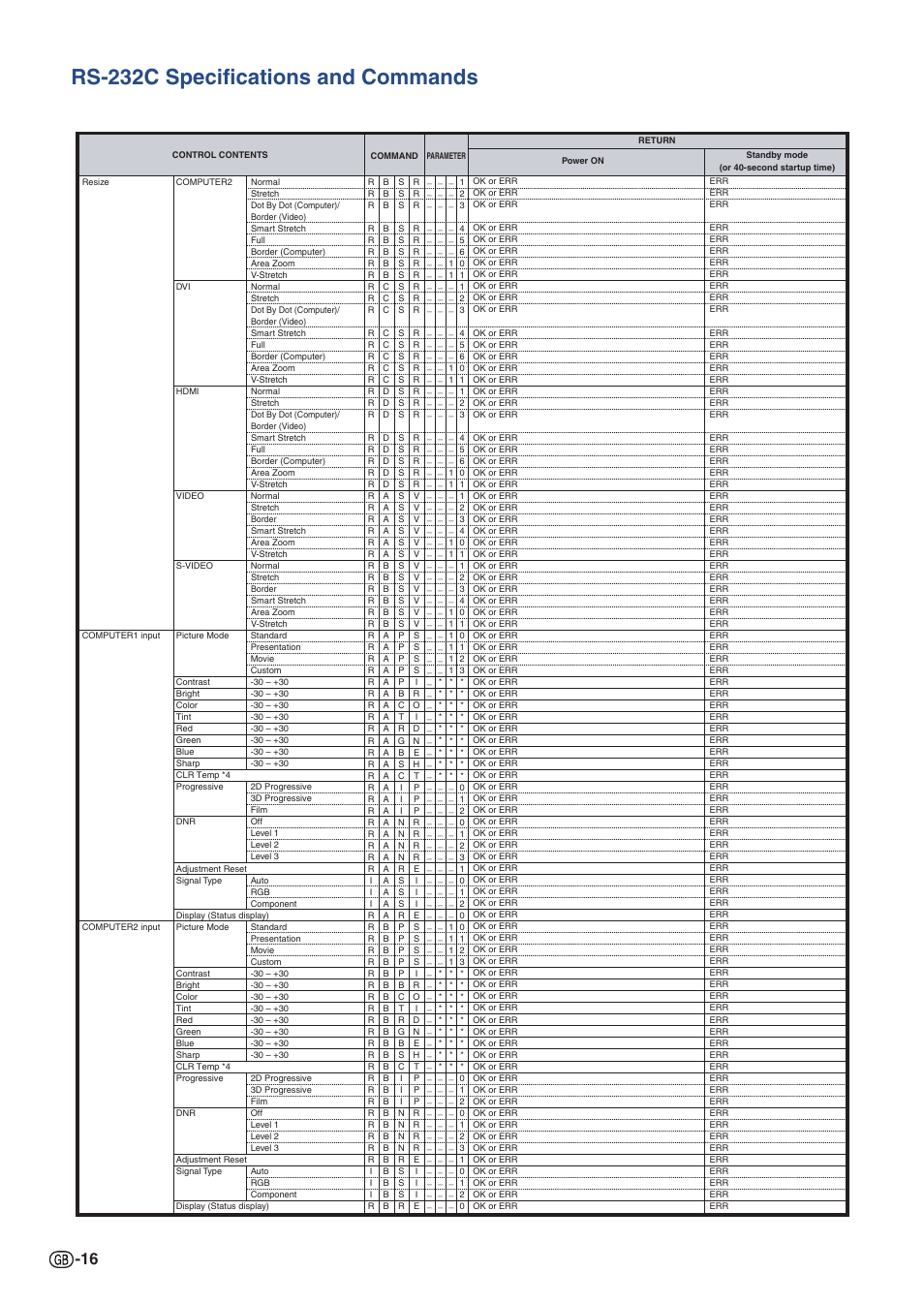 Rs-232c specifications and commands | Sharp XG-P610X User Manual | Page 16 / 59