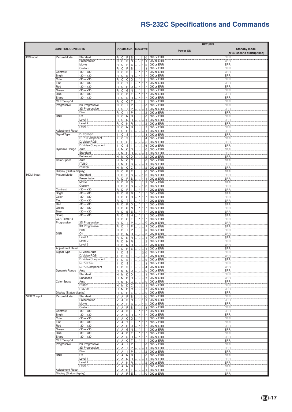 Rs-232c specifications and commands | Sharp XG-P610X User Manual | Page 17 / 59