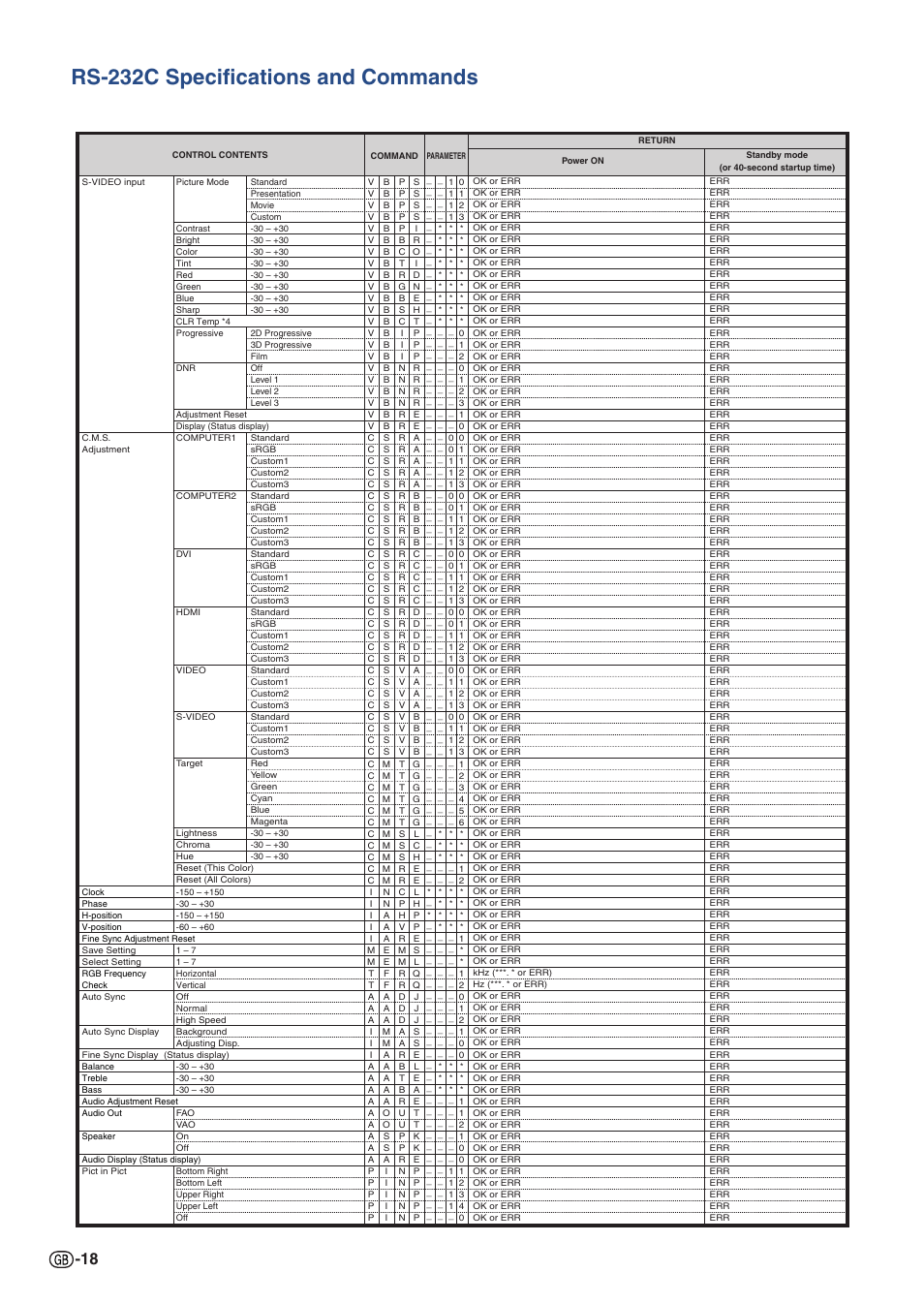 Rs-232c specifications and commands | Sharp XG-P610X User Manual | Page 18 / 59