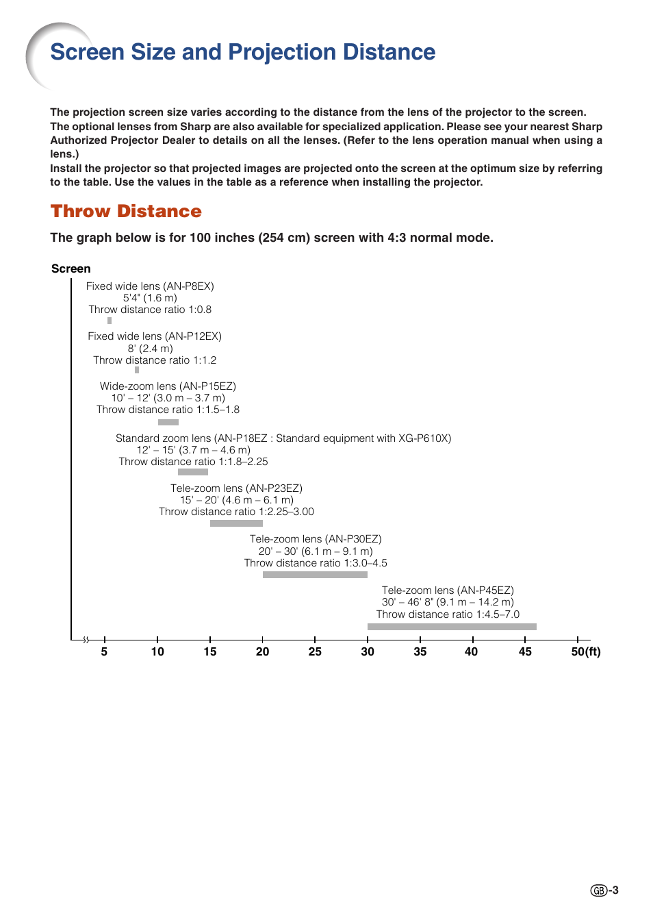Screen size and projection distance, Throw distance | Sharp XG-P610X User Manual | Page 3 / 59
