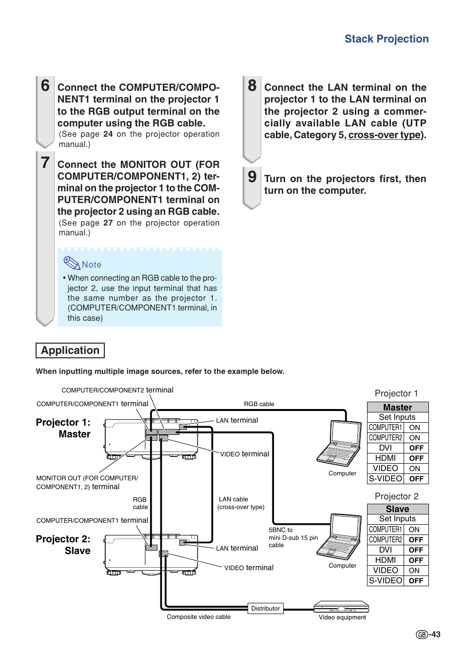 Stack projection, Application, Projector 1: master projector 2: slave | Sharp XG-P610X User Manual | Page 43 / 59