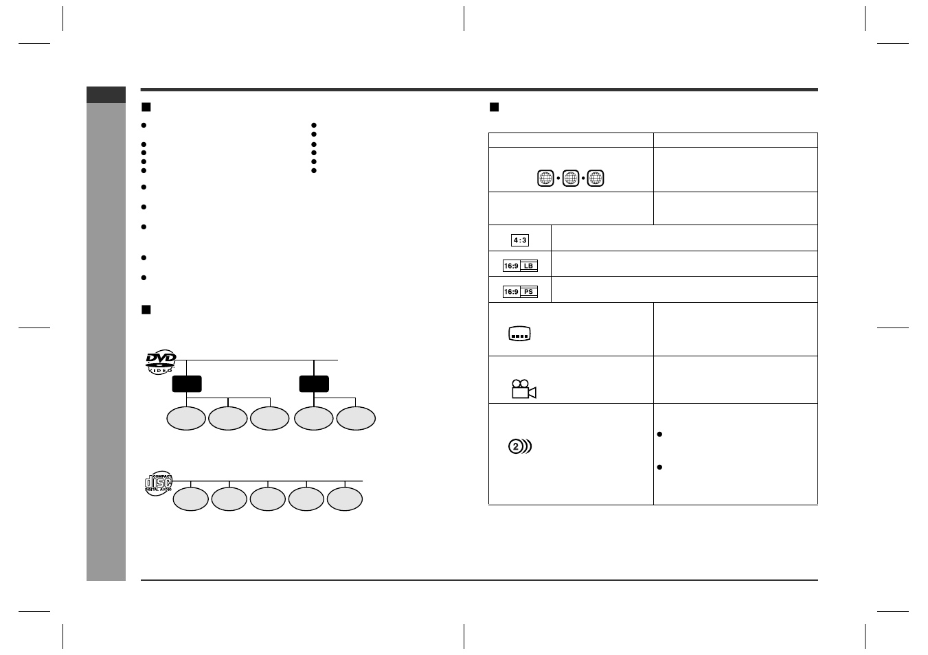 Description of discs, Ge n e ral in fo rmatio n, Discs that cannot be played | Title, chapter and track, Icons used on dvd discs | Sharp HT-CN400DVH User Manual | Page 12 / 61