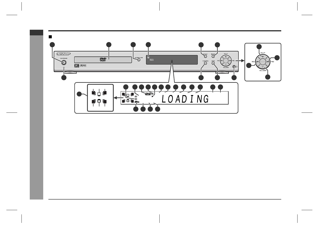 Controls and indicators, Ge n e ral in fo rmatio n, Main unit (front panel) | Sharp HT-CN400DVH User Manual | Page 14 / 61