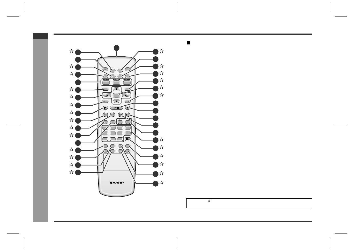 Ge n e ral in fo rmatio n, Controls and indicators (continued), Remote control | Sharp HT-CN400DVH User Manual | Page 16 / 61