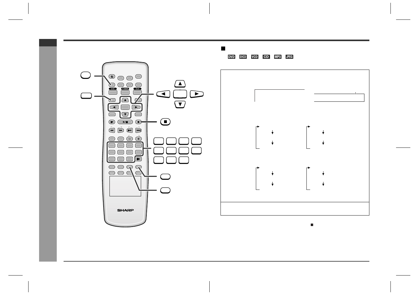 Dv d oper ation, Useful operation (continued), E-29 | Sharp HT-CN400DVH User Manual | Page 36 / 61