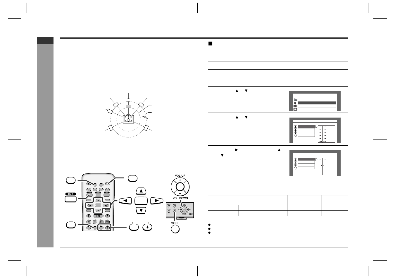 Adjusting speaker delay time/speaker level, Ad v a nced f e atures, Speaker delay time setting | E-45 | Sharp HT-CN400DVH User Manual | Page 52 / 61