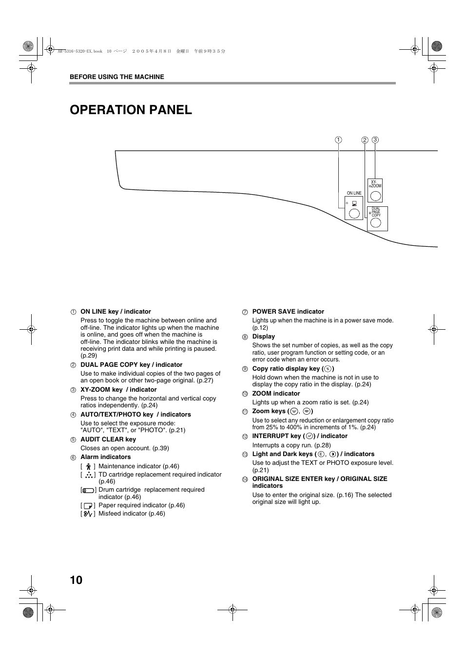 Operation panel | Sharp AR-5316 User Manual | Page 12 / 80