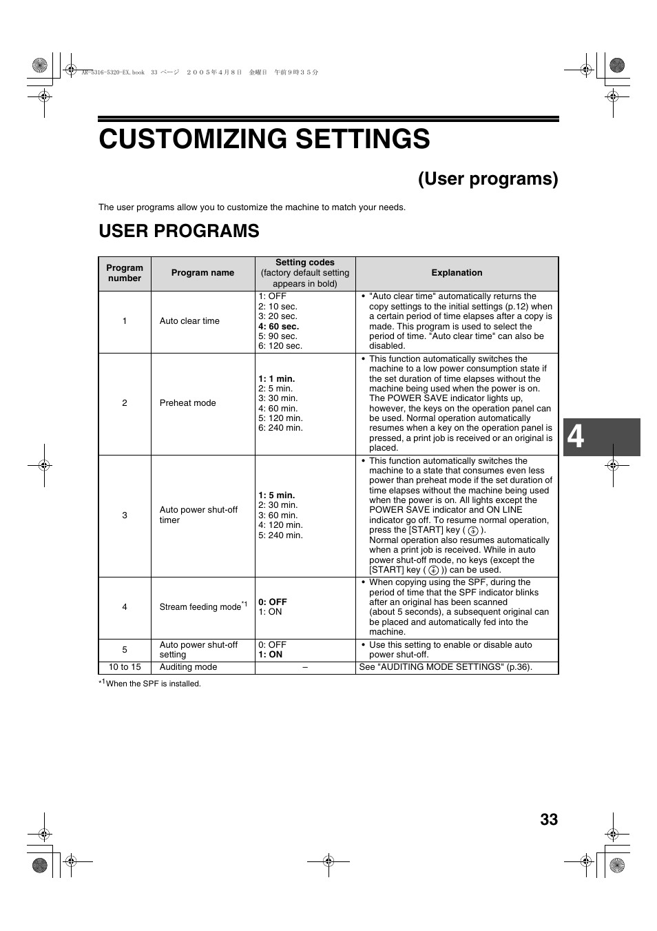 Customizing settings, User programs), User programs | Sharp AR-5316 User Manual | Page 35 / 80