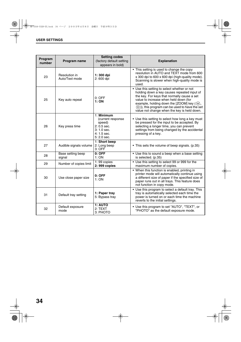 Sharp AR-5316 User Manual | Page 36 / 80