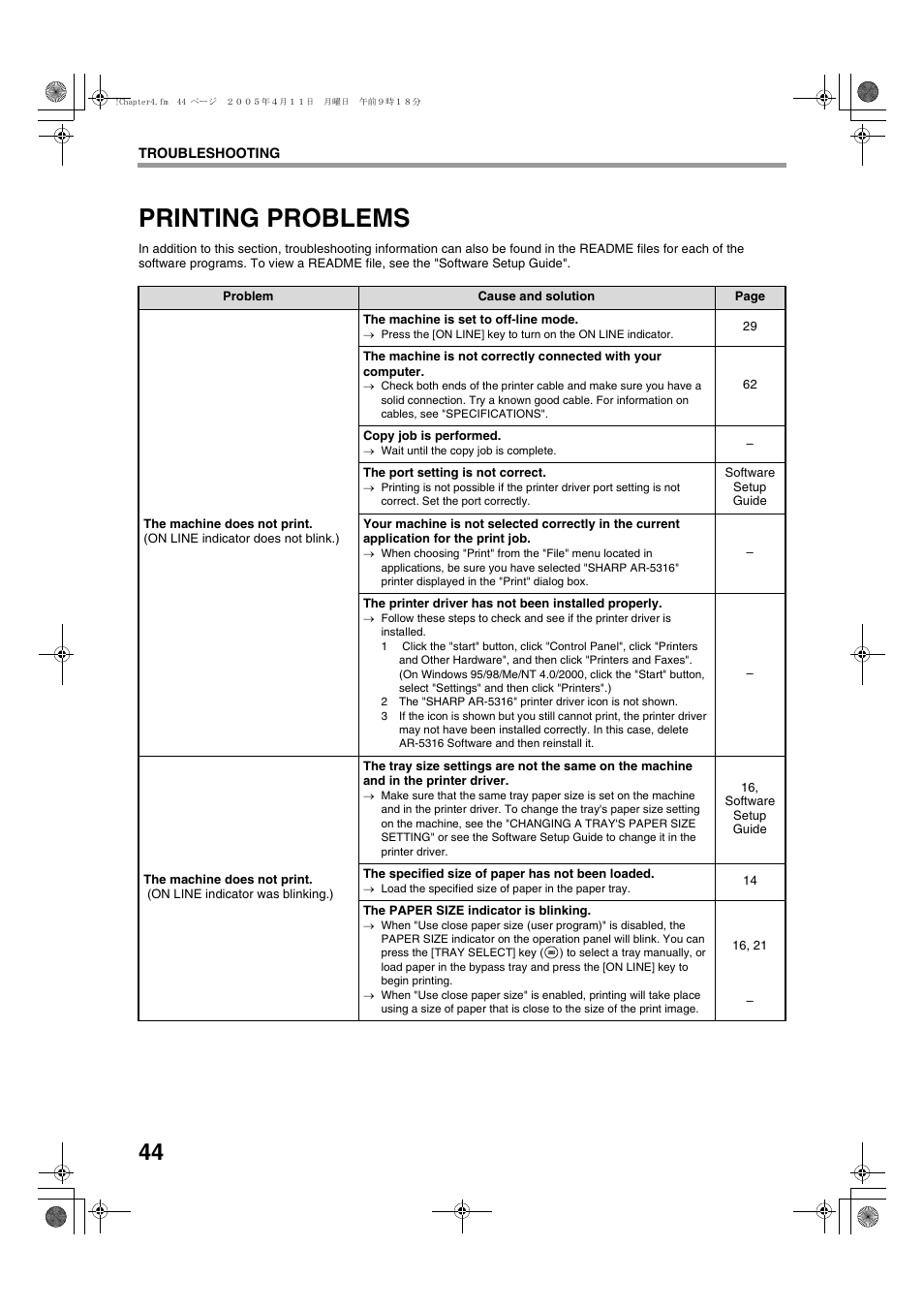 Printing problems | Sharp AR-5316 User Manual | Page 46 / 80