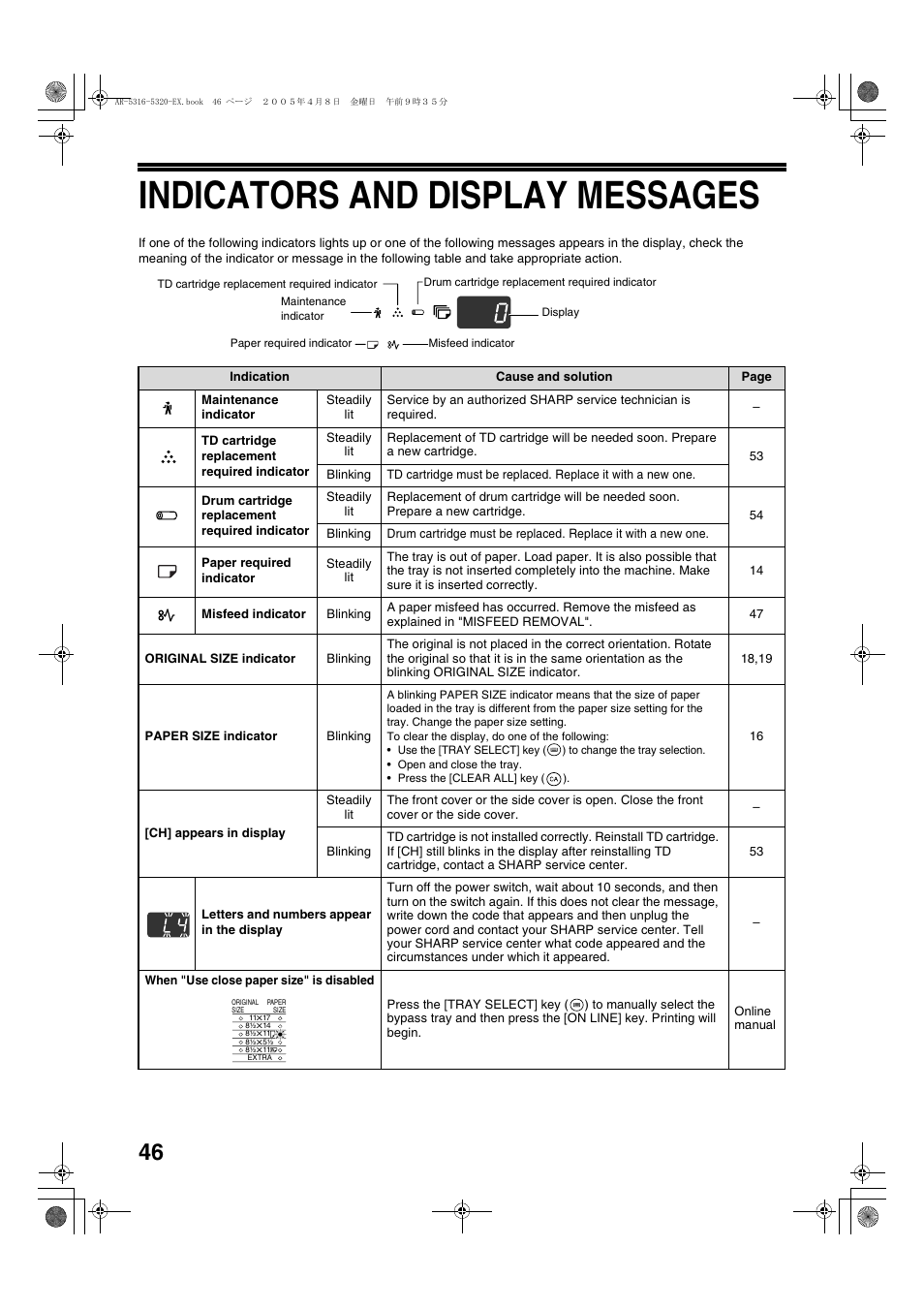 Indicators and display messages | Sharp AR-5316 User Manual | Page 48 / 80