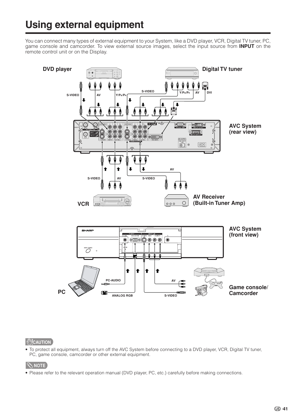 Using external equipment | Sharp Aquos LC 37HV4U User Manual | Page 42 / 87